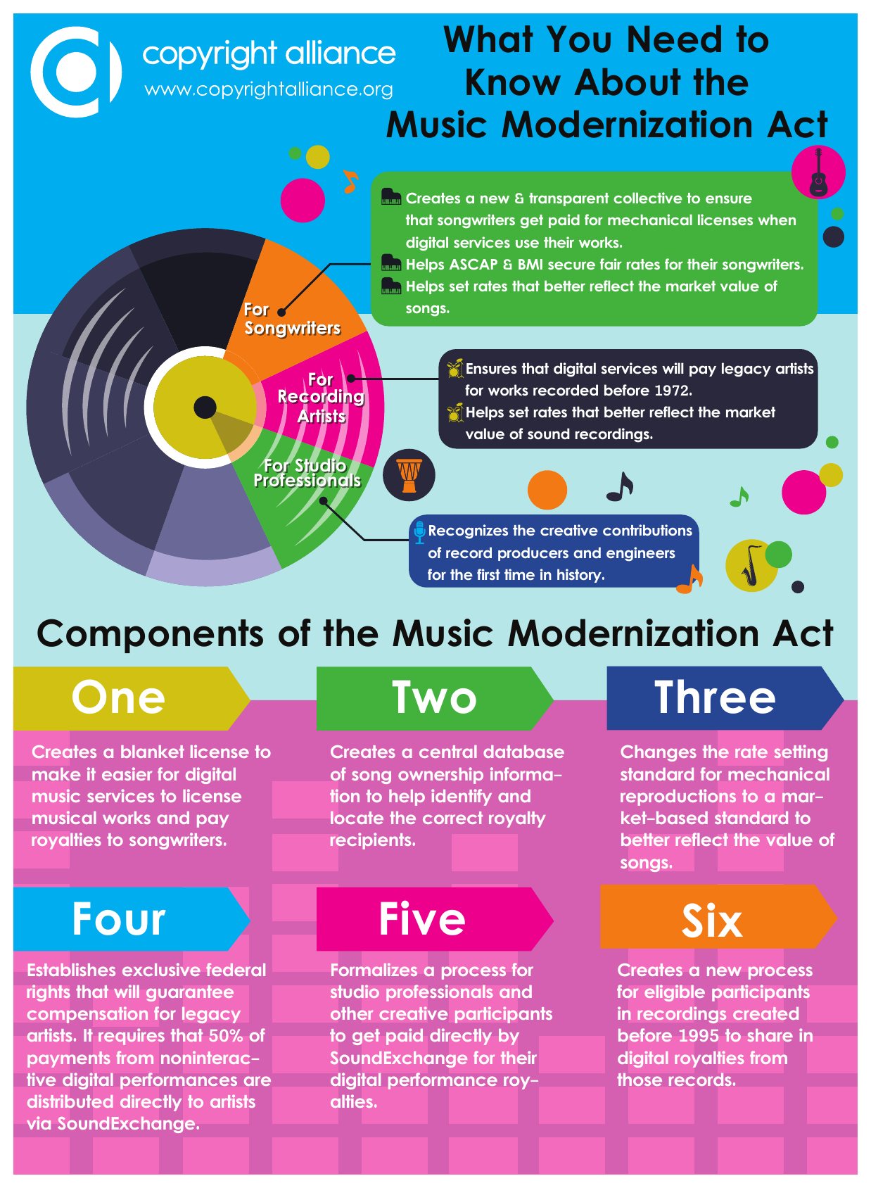 Infographic: What you need to know about the Music Modernization Act